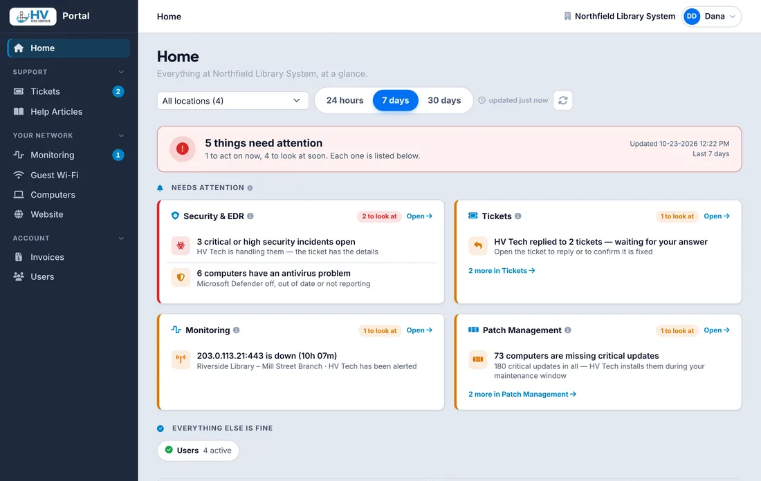 Client portal Home: what needs attention, with tickets, monitoring, security and patching